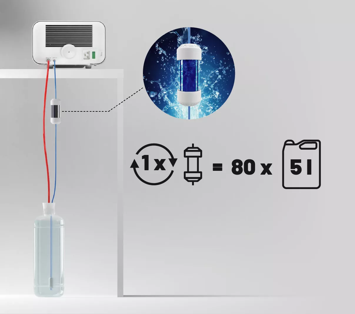 Filtro Mágico Enbio — recambio compatible con autoclaves Enbio S y Pro
